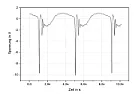 Schottky-Diode  für >200V  |  Noe.Aber Du hast das Dingen zusammengebaut und genau das ist es, was viele...