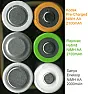 Alkaline Battery Capacity |  Can't seem to locate any battery specs for Alkaline "D" cells. Triedthe...