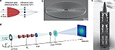 BOF  (bit of physics):: An achromatic X-ray lens | An achromatic X-ray lens: https://www.nature.com/articles/s41467-022-28902-8