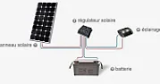Panneau solaire  | &laquo; previous thread