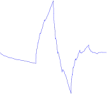 DSP et autocorrelation | next thread &raquo;