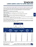 amperage rating for 30 awg kynar |  ---The 3A is specified so that with that charge flowing in the wire...