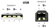 Micro usb: A o B?  | next thread &raquo;