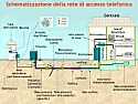 Dannate trecce telefoniche !  | &laquo; previous thread