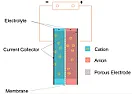 Question: capacitors as special use batteries? |  The fact that something can keep a charge for a significant amount oftime is...