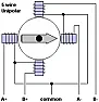 Step motor pitanje.  |  Na klimi mi je otisao onaj motoric koji otvara i zatvara klapnu za puhanje...
