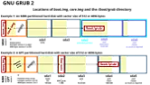 Partition table or boot sector?  |  Are we talking about a x86, BIOS valid, boot sector ?If so, then traditional...