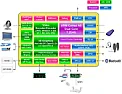 Wondermedia launches WM8980 - 1.2GHz dual core SoC CPU   | next thread &raquo;
