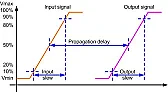 Simulatore e porta logica  | &laquo; previous thread