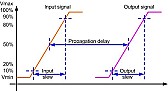 Simulatore e porta logica  |  critto: 40106 nel simulatore switchercad devo inserire il valore...