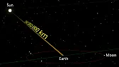 EM pulse detection |  Thank you for your remarksThe aim is to measure the speed of light. I don't...