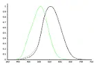 LED info |  don@manx.misty.com (Don Klipstein) wrote...