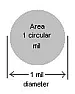 resistance of various metals |  I have seen charts that show how the resistance of various metals compare.  What...