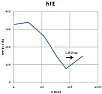CD4000 ESD Diodes  |  I've only been involved in a few outright technical failures, and one was an...