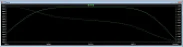 Headphone Amp Redux |  The one I built in the 1960's was based on a GE transistor manualdesign, had...