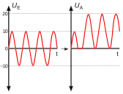 V Clamp,  cos'è?  |  Salve, talvolta mi capita di trovare negli schemi la dicitura "Clamp" che in...