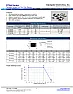 10 ohm 1W 0.1% resistor  |  I like to use multiple surface-mount thinfilm resistors, which are cheap and...
