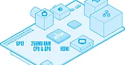 Details of boot procedure?  |  I'll ad what I understand the case to be. The ROM based stage-1 boot...
