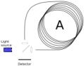laser range finder to gyroscope conversion | next thread &raquo;