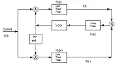 1) Costas Phase Lock Loop + 2) MSK first nulls bandwidth |  Hello,Hopefully this is appropriate place to ask.1) I'm studying Costas...