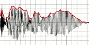 Radio: Absolute Basics |  http://en.wikipedia.org/wiki/Envelope_detectorYou don't really state a goal...
