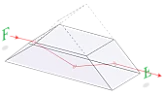 What's the name of ... |  ... the mirror/prism configuration that can rotate an image fed into acamera by...