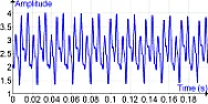 Re: Does not have any harmonics |  Fourier analysis (http://en.wikipedia.org/wiki/Fourier_analysis)demonstrates...