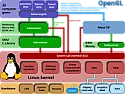 Open Source Graphics Drivers?  | next thread &raquo;