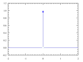 I2C bus needs capacitance?  |  If it's actually "I2C", it doesn't need level shifting. The standard /is...
