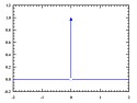 I2C bus needs capacitance?  |  You are right, but as it seems only partially. I've just tried to...
