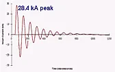 Virtex-4 inrush power-on current  |  Sorry Austin, but it is ABSOLUTELY not. The table 4 of the datasheet says that...