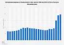 Heizungspumpe mit Speedstart  | next thread &raquo;