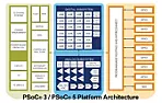 Cypress PSoC recommendations |  They have reconfigurable switched-capacitor blocks that can make themusefulfor a...