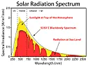Now this...  this is *really* fast  |  A pal of mine from grad school, Mark Rodwell, has been trying to make 1 THz ...