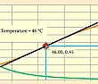 linearize thermistor  |  Sorry I know I've seen this here before..  But a quick search didn't...