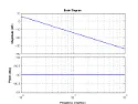 I-Gain  |  Ja. Das gleiche gilt jedoch auch für den Proportional- und den...