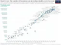 A spectre is haunting this newsgroup, the spectre of metastability  |  The first synchronizing flip flop on an async input will...