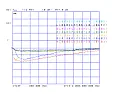 Interesting new pHEMTs  |  So Broadcom and CEL axed all their 3-GHz class pHEMTs, but CEL has  introduced...