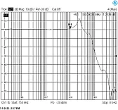 Looking for fast-ish sot-89 NPN |  Hi,  I'm trying to build a 2-200 MHz isolation amplifier.  For 13 dBm I need...