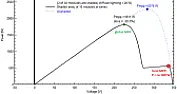 Maximum power point tracking using microcontroller  |  I have a microcontroller project that needs to run at night, and I'd  like...