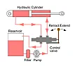 water analogy- a simple calculator |  Hello,I'm a designer, and I don't know much about electronics and...