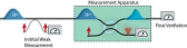 uncertainty principle with measurement device recoil  |  Hi, I read about a modification to the uncertainty principle that takes into...
