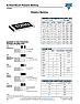 Surface Mount Resistors with Values |  Before I go waste a bunch of time plowing through data sheets:Does anyone know,...