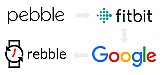 Products with solar cells |  Can anyone comment on why we do not see more portable products withsolar cells? ...