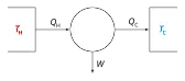 Measuring Power dissipation emperically |  I sure do.  I also remember putting it in an insulated (adiabatic)environment,...