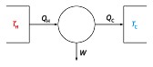 Measuring Power dissipation emperically | &laquo; previous thread