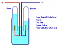 connecting wires to pencils underwater  |  I'm interested in the prospect of using pencils as electrodes...