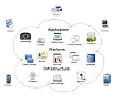 Clouds and Clumps-of-Dirt  |  Hmmm...you might consider having folks raise their hands in responseto a...