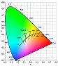 How to test upper limit on IR thermometer? |   Emissivity is a measure of how well a surface radiates the heat itcarries. ...