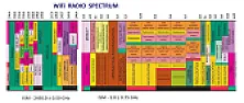 Increase antenna range of 2.4 Ghz  |  I ordered a RC helicopter. 2.4 GHz The specs says it has a 120 ft. range. It is...